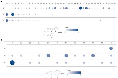 Different maturation of gut microbiome in Korean children